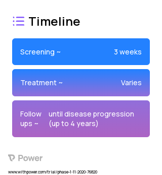 GSK3845097 (CAR T-cell Therapy) 2023 Treatment Timeline for Medical Study. Trial Name: NCT04526509 — Phase 1