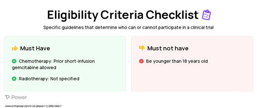 Gemcitabine (Anti-metabolites) Clinical Trial Eligibility Overview. Trial Name: NCT00020644 — Phase 1