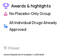 Tumors Clinical Trial 2023: Dostarlimab Highlights & Side Effects. Trial Name: NCT02715284 — Phase 1