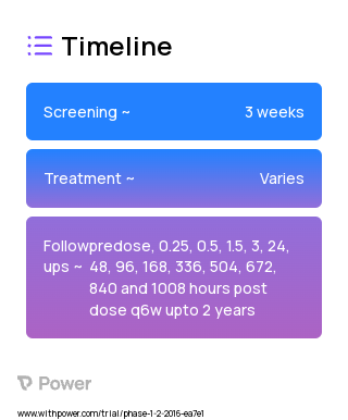 Dostarlimab (Monoclonal Antibodies) 2023 Treatment Timeline for Medical Study. Trial Name: NCT02715284 — Phase 1