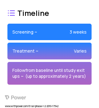 BMS-986301 (Immunotherapy) 2023 Treatment Timeline for Medical Study. Trial Name: NCT03956680 — Phase 1
