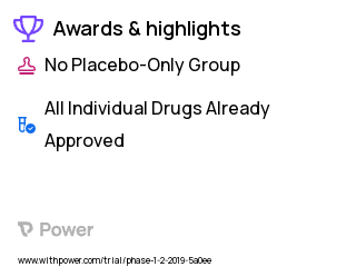 Tumors Clinical Trial 2023: GSK3745417 Highlights & Side Effects. Trial Name: NCT03843359 — Phase 1