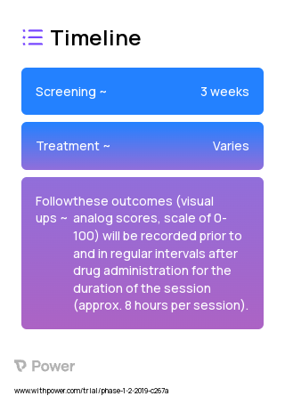 Opioid Agonist (Opioid Agonist) 2023 Treatment Timeline for Medical Study. Trial Name: NCT04315181 — Phase 1