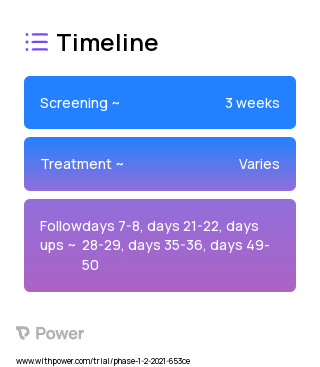Truvada (Antiretroviral Agent) 2023 Treatment Timeline for Medical Study. Trial Name: NCT04760691 — Phase 1