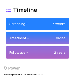 Working with the Caregiving Family (WCF) training 2023 Treatment Timeline for Medical Study. Trial Name: NCT01805609 — N/A