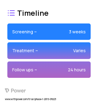 [18F]Fluortriopride 2023 Treatment Timeline for Medical Study. Trial Name: NCT02379338 — Phase 1