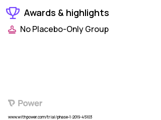 Pancreatic Cancer Clinical Trial 2023: 64Cu-DOTA-ECLIi Highlights & Side Effects. Trial Name: NCT03851237 — Phase 1