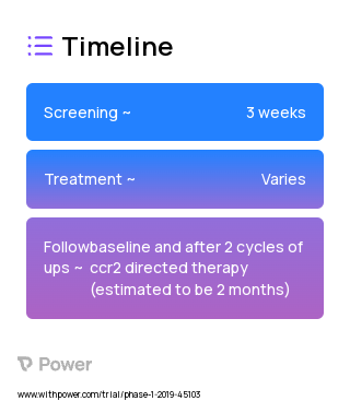 64Cu-DOTA-ECLIi 2023 Treatment Timeline for Medical Study. Trial Name: NCT03851237 — Phase 1