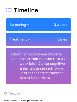 Cognitive training (Behavioural Intervention) 2023 Treatment Timeline for Medical Study. Trial Name: NCT03799029 — N/A