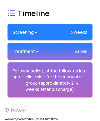 Nurse Encounter Group 2023 Treatment Timeline for Medical Study. Trial Name: NCT04243356 — N/A