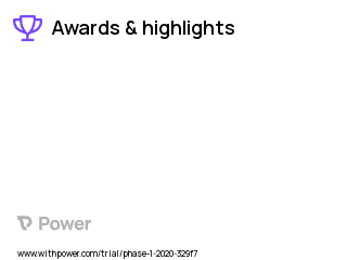 Diminished Ovarian Reserve Clinical Trial 2023: PPP - Platelet Poor Plasma Highlights & Side Effects. Trial Name: NCT04278313 — N/A