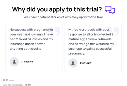 Diminished Ovarian Reserve Patient Testimony for trial: Trial Name: NCT04278313 — N/A