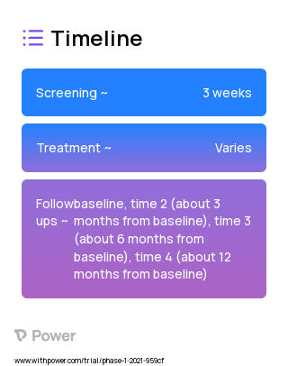 Bright IDEAS-YA (Behavioral Intervention) 2023 Treatment Timeline for Medical Study. Trial Name: NCT04585269 — N/A