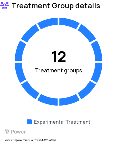 Cancer Research Study Groups: Stage 4, Expansion: JTX-8064 in combination with pimivalimab (BTC), Stage 2, Dose Escalation: JTX-8064 in combination with pimivalimab, Stage 4, Expansion: JTX-8064 in combination with pimivalimab (TNBC), Stage 4, Expansion: JTX-8064 in combination with pimivalimab (NSCLC), Stage 4, Expansion: JTX-8064 in combination with pimivalimab (cSCC), Stage 3 Expansion: JTX-8064 monotherapy (Ovarian), Stage 4, Expansion: JTX-8064 in combination with pimivalimab (ccRCC), Stage 4, Expansion: JTX-8064 in combination with pimivalimab (Ovarian), Stage 4, Expansion: JTX-8064 in combination with pimivalimab (UPS & LPS), Stage 1, Dose Escalation: JTX-8064 monotherapy dose escalation, Stage 4, Expansion: JTX-8064 in combination with pimivalimab (HNSCC), Stage 4, Expansion: JTX-8064 in combination with pimivalimab (PD-(L)1i-experienced HNSCC)