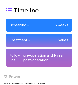 Outcome Prediction Group 2023 Treatment Timeline for Medical Study. Trial Name: NCT04775719 — N/A