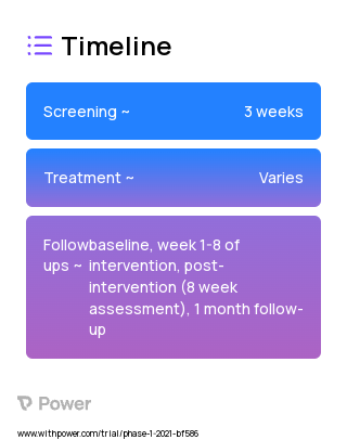 Tele Tai Chi Intervention for Persons Aging with Long-Term Mobility Disabilities 2023 Treatment Timeline for Medical Study. Trial Name: NCT04696887 — N/A