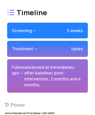 Genetics ADvISER Decision Aid 2023 Treatment Timeline for Medical Study. Trial Name: NCT04725565 — N/A