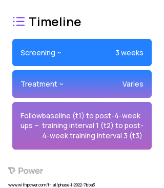 Mindfulness Training 2023 Treatment Timeline for Medical Study. Trial Name: NCT04576832 — N/A