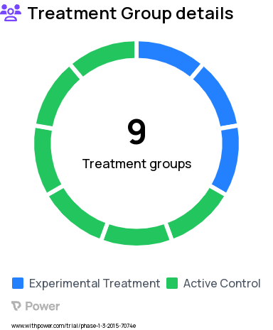 Infections Research Study Groups: Brain injury research subjects, Volunteers, normobaric pressure, Glucose tolerance test, Diabetics with active, chronic infection, No diabetes or infection, Critically ill patients with infection, Carbon monoxide patients, Hyperbaric chamber inside attendants, Volunteers, hyperbaric oxygen