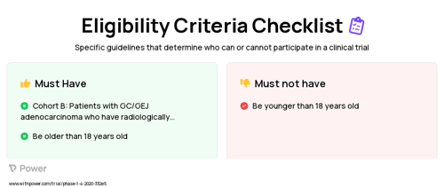 TST001 (Monoclonal Antibodies) Clinical Trial Eligibility Overview. Trial Name: NCT04396821 — Phase 1 & 2