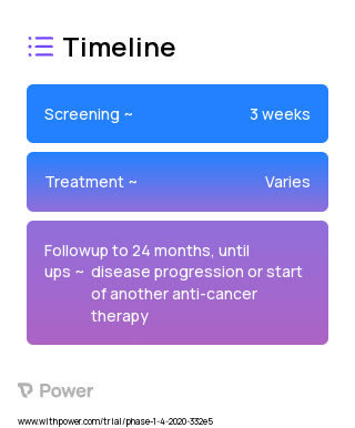 TST001 (Monoclonal Antibodies) 2023 Treatment Timeline for Medical Study. Trial Name: NCT04396821 — Phase 1 & 2