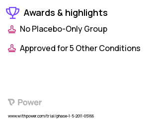 Solid Tumors Clinical Trial 2023: Ixabepilone Highlights & Side Effects. Trial Name: NCT01375829 — Phase 1