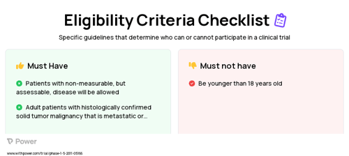 Ixabepilone (Microtubule Inhibitor) Clinical Trial Eligibility Overview. Trial Name: NCT01375829 — Phase 1