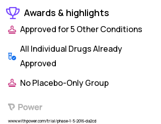 Bone Marrow Transplant Clinical Trial 2023: Omegaven Highlights & Side Effects. Trial Name: NCT02512718 — Phase 1