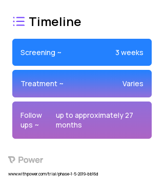 MK-0482 (Other) 2023 Treatment Timeline for Medical Study. Trial Name: NCT03918278 — Phase 1