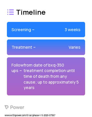 BXQ-350 2023 Treatment Timeline for Medical Study. Trial Name: NCT04404569 — Phase 1