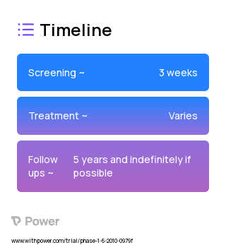 Immune Tolerance 2023 Treatment Timeline for Medical Study. Trial Name: NCT01165762 — Phase 1