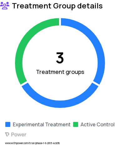 Obesity Research Study Groups: Control, Konjac Glucomannan, Half Control/Half Konjac Glucomannan