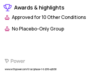 Tumors Clinical Trial 2023: TSR-022 Highlights & Side Effects. Trial Name: NCT02817633 — Phase 1