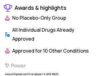Tumors Clinical Trial 2023: MK-4830 Highlights & Side Effects. Trial Name: NCT03564691 — Phase 1