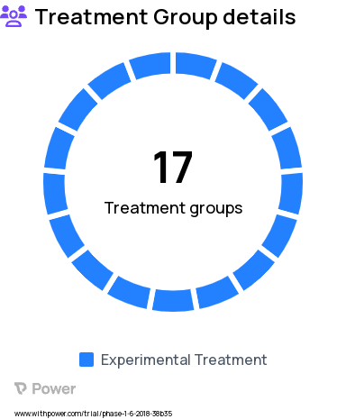 Tumors Research Study Groups: Dose Expansion, Arm J: Ovarian Cancer, Dose Expansion, Arm E: First-Line Advanced NSCLC, Dose A, Dose Expansion, Arm D: PD-L1 positive HNSCC, Dose A, Dose Expansion, Arm I: R/M Gastric/GE Junction Adenocarcinoma, Dose Escalation, Part A: MK-4830 Monotherapy, Dose Expansion, Arm G: NSCLC, +Carboplatin/Pemetrexed, Dose Expansion, Arm L: Mesothelioma, Dose Escalation, Part B: MK-4830 Monotherapy, Dose Escalation, Part C: MK-4830 and Pembrolizumab, Dose Expansion, Arm K: Triple negative Breast Cancer (TNBC), Dose Expansion, Arm M: Advanced Solid Tumor in Chinese Participants In China, Dose Expansion, Arm H: RCC, +Lenvatinib, Dose Expansion, Arm A: Pancreatic Adenocarcinoma, Coformulation Phase, Arm N: MK-4830A (Coformulation of MK-4830 + pembrolizumab), Dose Expansion, Arm C: R/M HNSCC, Dose Expansion, Arm B: Glioblastoma (GBM), Dose Expansion, Arm F: First-Line Advanced NSCLC, Dose B