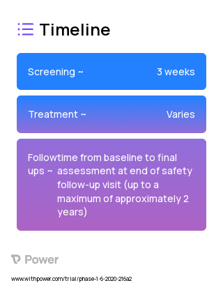 Bintrafusp alfa (Monoclonal Antibodies) 2023 Treatment Timeline for Medical Study. Trial Name: NCT04457778 — Phase 1