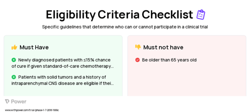 Gemcitabine (Anti-metabolites) Clinical Trial Eligibility Overview. Trial Name: NCT03507491 — Phase 1