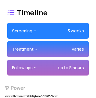 Calcitriol 2023 Treatment Timeline for Medical Study. Trial Name: NCT04386811 — Phase 1