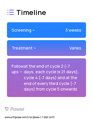 BAY2416964 (AhR Inhibitor) 2023 Treatment Timeline for Medical Study. Trial Name: NCT04999202 — Phase 1