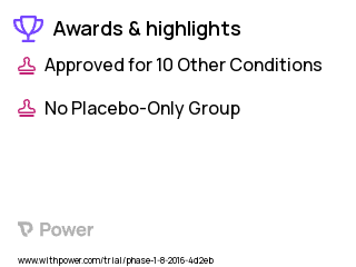 Cancer Clinical Trial 2023: ZW25 (Zanidatamab) Highlights & Side Effects. Trial Name: NCT02892123 — Phase 1