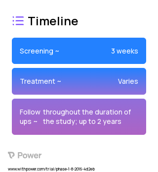 ZW25 (Zanidatamab) (Monoclonal Antibodies) 2023 Treatment Timeline for Medical Study. Trial Name: NCT02892123 — Phase 1