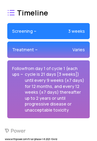 AGEN1777 (Monoclonal Antibodies) 2023 Treatment Timeline for Medical Study. Trial Name: NCT05025085 — Phase 1