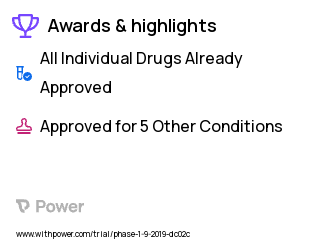 Healthy Controls Clinical Trial 2023: Intranasal Insulin Highlights & Side Effects. Trial Name: NCT03741478 — Phase 1