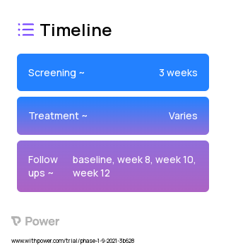 Diet with 20% of carb intake from soda (Behavioral Intervention) 2023 Treatment Timeline for Medical Study. Trial Name: NCT04799301 — Phase 1