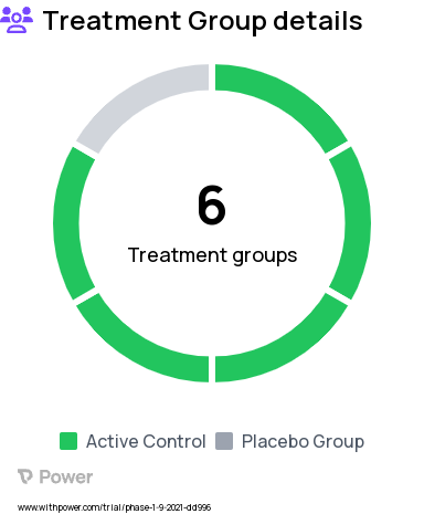 Pain Research Study Groups: placebo+placebo, oxytocin+placebo, Oral oxycodone (2.5mg) + intranasal placebo, Oral oxycodone (5mg) + intranasal placebo, oxycodone (5mg) + intranasal oxytocin (48 IU), Oral oxycodone (2.5mg) + intranasal oxytocin (48 IU)