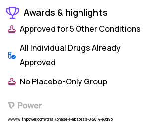 Abscess Clinical Trial 2023: Methylene Blue Highlights & Side Effects. Trial Name: NCT02240498 — Phase 1