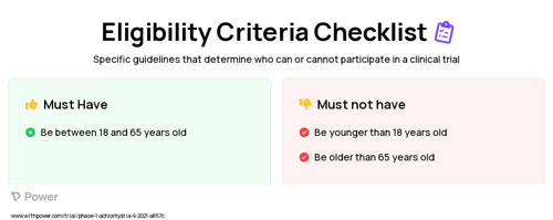 Vitamin C (Vitamin) Clinical Trial Eligibility Overview. Trial Name: NCT04199624 — Phase 1