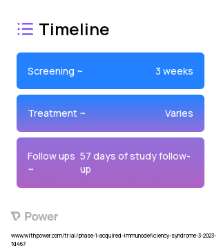 TLC-ART (Antiretroviral Therapy) 2023 Treatment Timeline for Medical Study. Trial Name: NCT05850728 — Phase 1