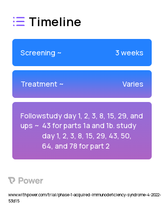 MGD014 (Bispecific DART molecule) 2023 Treatment Timeline for Medical Study. Trial Name: NCT05261191 — Phase 1