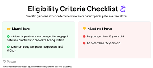 A244 (Virus Therapy) Clinical Trial Eligibility Overview. Trial Name: NCT05423418 — Phase 1